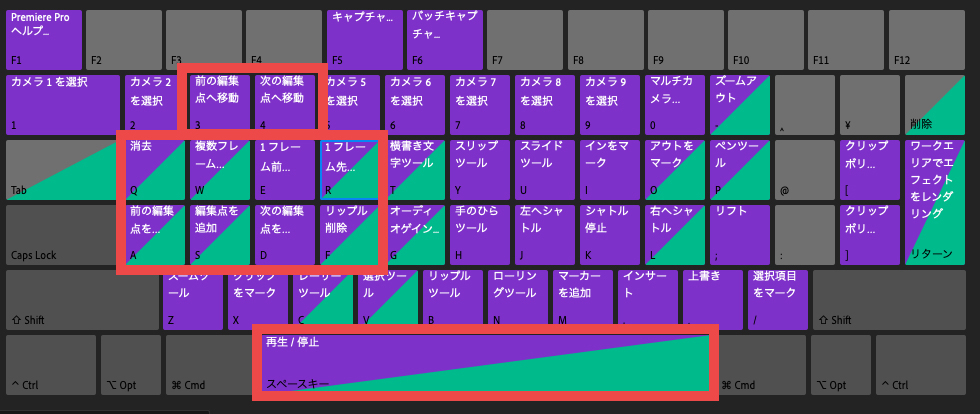Premiere Proショートカットキーおすすめ設定 効率化できる カドノラボ